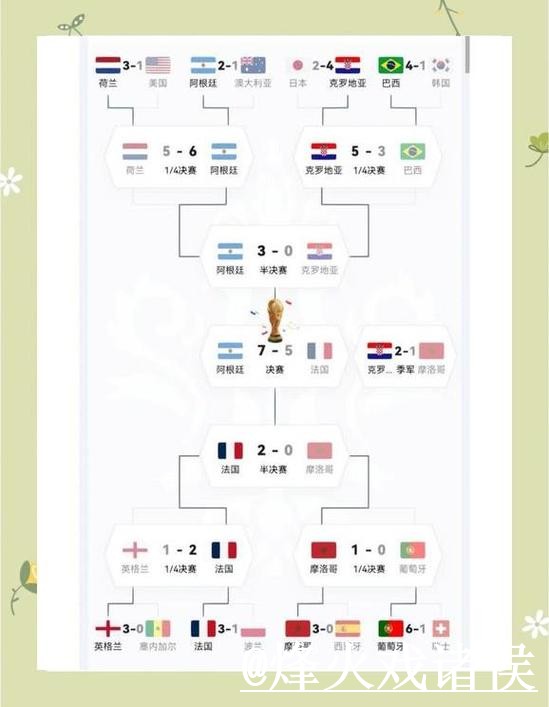 免费在线观看世界杯直播注册指南