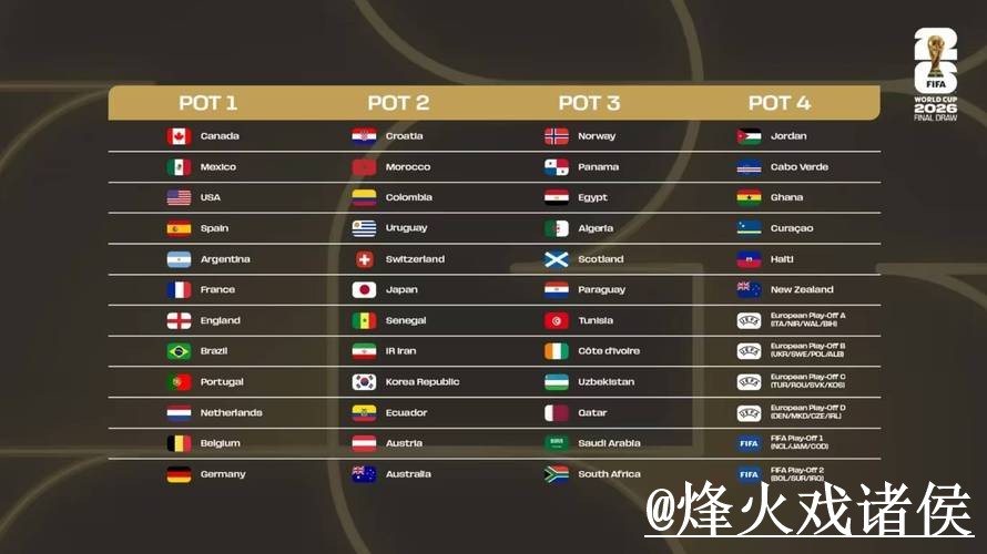 免费在线观看世界杯直播注册指南